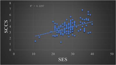 The relationship between self-esteem and self-concept clarity is modulated by spontaneous activities of the dACC